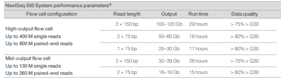 NextSeq-performance parameters
